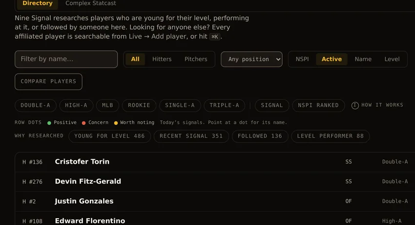 The researched player universe, filterable by level and by the reason each player is researched: young for level, recent signal, followed, or level performer.