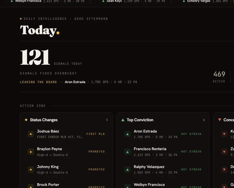 The Prospect Digest daily intelligence board, showing the day's signal count and an action zone of status changes, top conviction and concerns.