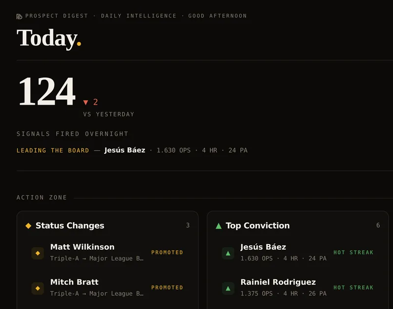The Prospect Digest daily intelligence board in Nine Signal, listing the signals that fired overnight and the players leading the day.