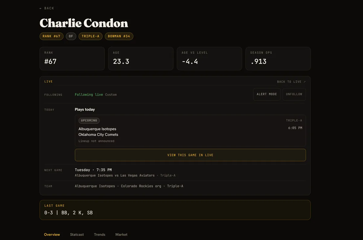 A player page combining research and live context: rank, age, age-versus-level and season OPS above a live panel showing follow state, today's game and the next game.