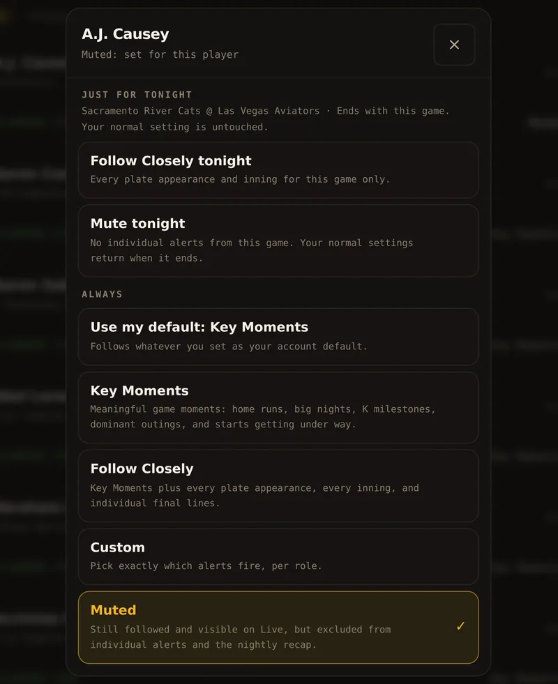 The alert setting for one followed player: Follow Closely tonight and Mute tonight for a single game, then Key Moments, Follow Closely, Custom or Muted as the standing setting.